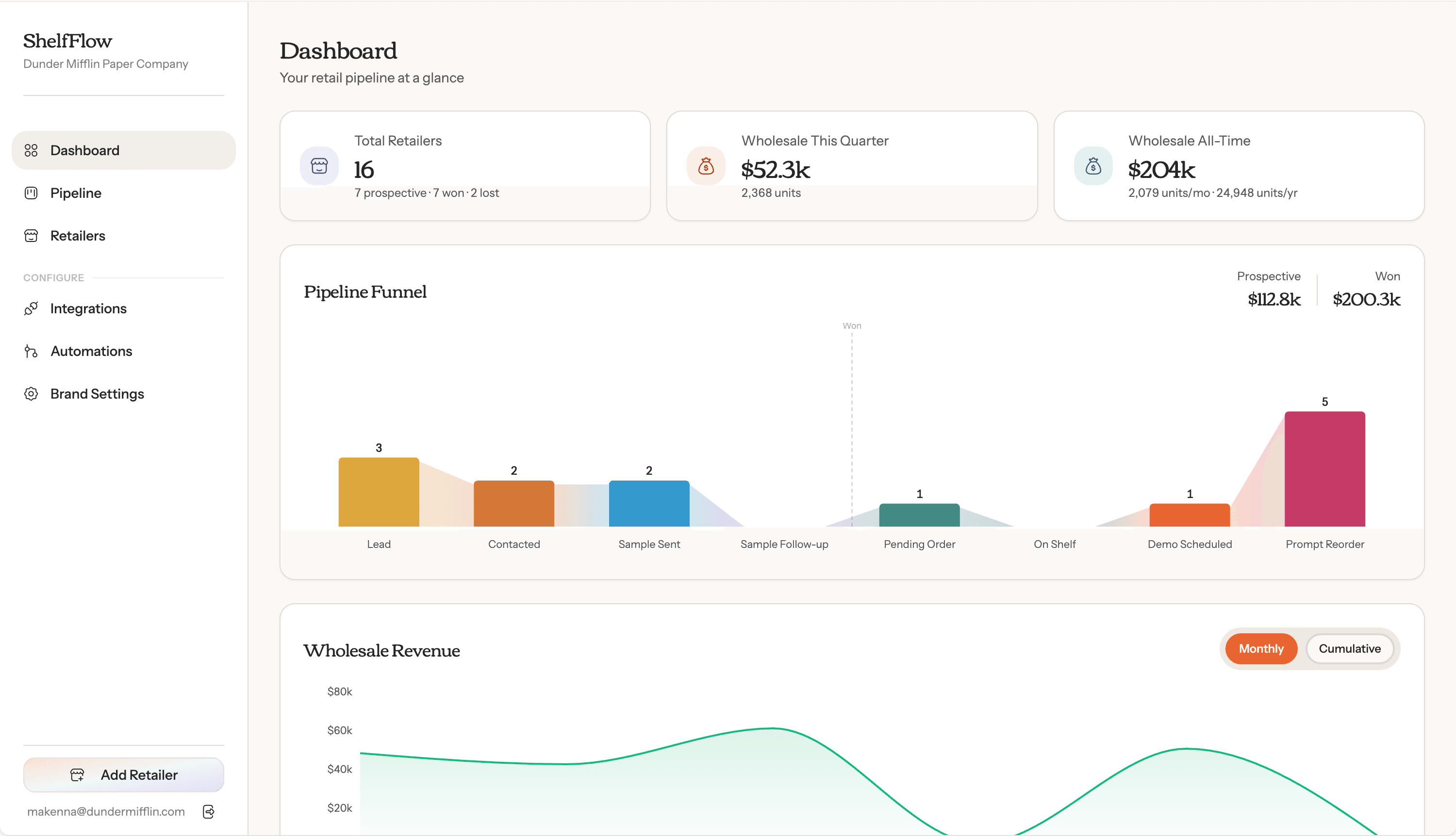 Dashboard view